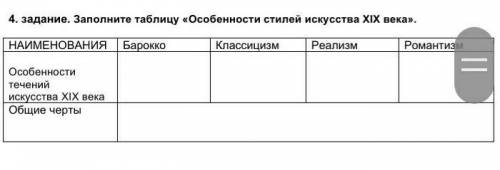 даю 50.. ..Заполните таблицу Особенности стилей искусства XIX века наименования барокко классицизм р