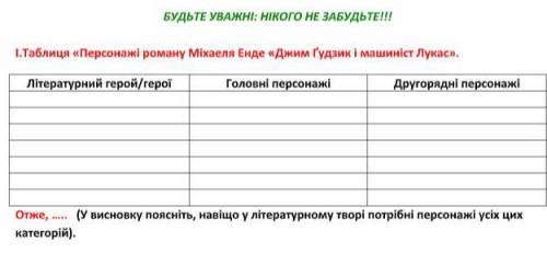 Тема Міхаель Енде Джим Ґудзик і машиніст Лукас  1. Створити сенкани: «Моє розуміння творчості Мі