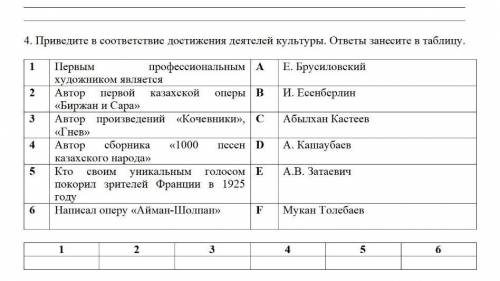 4. Приведите в соответствие достижения деятелей культуры. ответы занесите в таблицу. 1) Первым профе