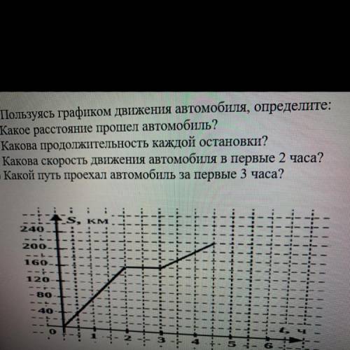 4. Пользуясь графиком движения автомобиля, определите: 1) Какое расстояние автомобиль? 2) Какова про