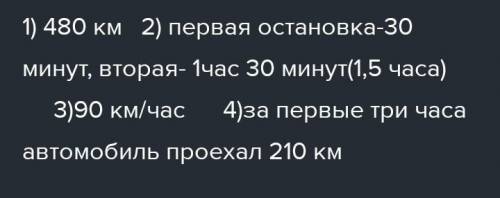 4. Пользуясь графиком движения автомобиля, определите: 1) Какое расстояние автомобиль? 2) Какова про