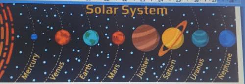 1. Which planet is smaller Uranus or Mercury? 2. What planet is the closest to the Sun?3. What plane