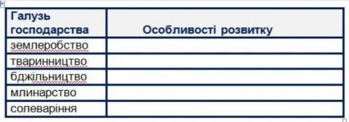 Заповніть таблицю ТЕМА: Господарський розвиток українських земель у ХlV - XV ст.​