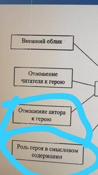 Составьте таблицу характеристики героев (мишка из рассказ Телефон) ​