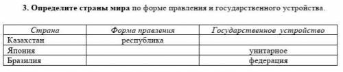 Определите страны мира по форме правления и государственного устройства.​