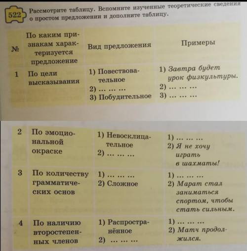 Упражнение 522 Рассмотрите таблицу. Вспомните изученые теоретические сведение о простом предложении 