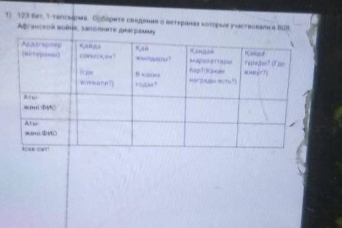 1) 123 бет, 1 тапсырма. Соберите сведения о ветеранах которые участвовали в вов Афганской войне, зап