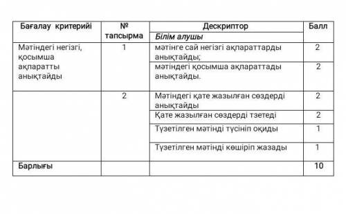 Казак тили, можете по быстрее 5класс​