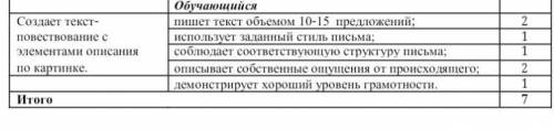 Раздел: «Чудеса света»ЗаданиеРассмотрите иллюстрацию. Представьте, что вы с друзьями провели выходны