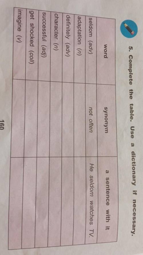 5. Complete the table. Use a dictionary if necessary. a sentence with itwordsynonymHe seldom watches