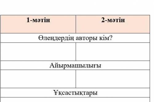 1-тапсырма. Оқылым.Берілген өлеңдерді оқып, тапсырмаларды орындаңыз.1-еленАқ киімді, денелі, ақ сақа