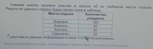 ученики школы приняли участие в опросе об их любимом месте отдыха результат данного вопроса представ