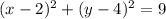 (x - 2)^{2} + (y - 4)^{2} = 9