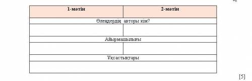 1-тапсырма. Оқылым. Берілген өлеңдерді оқып, тапсырмаларды орындаңыз. 1-тапсырма. Оқылым. Прочитай д