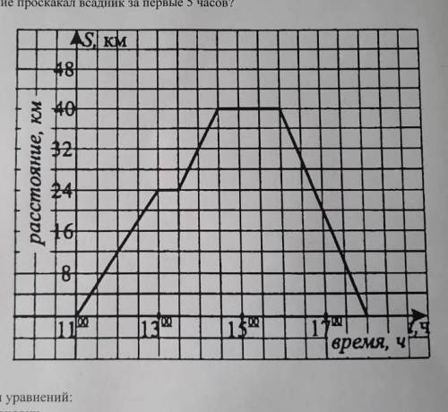 Пользуясь графиком движения всадника, определите: 1) сколько часов всадник был в пути?2)какова продо