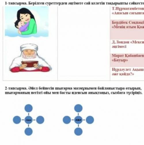 Әйел бейнесін шығарма мазмұны мен байланыстыра отырып, шығарманың негізгі ойы мен басты йдеясын анык