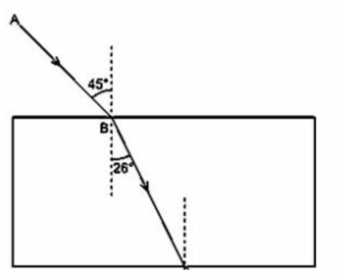 В стеклянный блок попадает луч света АВ и ломается. Поломка стеклапоказатель анықтандар. (sin 450 0,