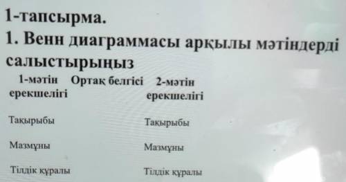 1-тапсырма. 1. Венн диаграммасы арқылы мәтіндердісалыстырыңыз1-мəтін Ортақ белгісі 2-мәтінерекшелігі