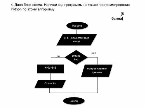 Дана блок схема . Напиши код программы на языке программирования Python по этому алгоритму ​