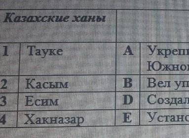 поже сор идёт А.УКРЕПИЛ ПОЗИЦИИ КАЗАХСКОГО ХАНСТВА В ЗАПАДНОМ СЕМИРЕЧЬЕ И ЮЖНОМ КАЗАХСТАНЕ.В.ВЕЛ УПО