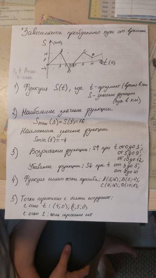 , сделайте 1 и 2 задания на листочке. Там есть график зависимости Территории России от времени (годо