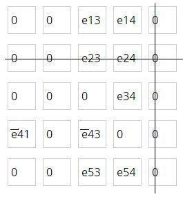 Как найти минор структурной матрицы? Если убрать 2 строку и 5 столбец