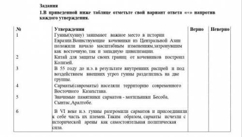 1.В приведенной ниже таблице отметьте свой вариант ответа  «+» напротив каждого утверждения. №Утверж