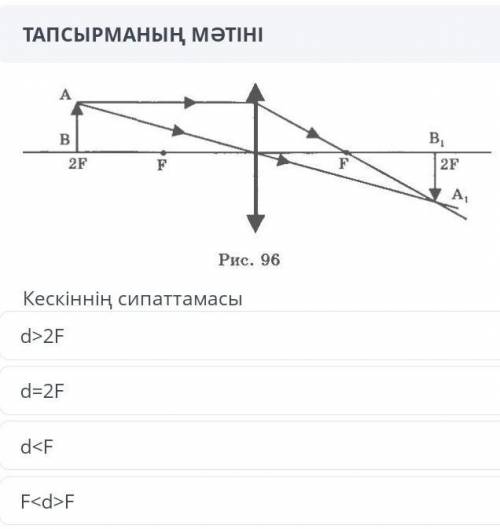 Описание изображения d = 2F F <d> F d <F d> 2F​