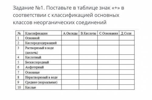 Задание No1. Поставьте в таблице знак «+» В соответствии с классификацией основных классов неорганич