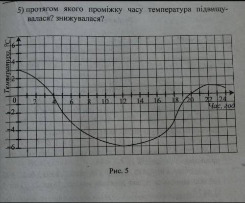 На рис. 5 зображенно графік зміни температури протягом доби, користуючись цим графіком, установить: 
