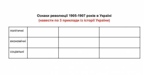 Визначити ознаки та наслідки революційних подій 1905-1907 рр.