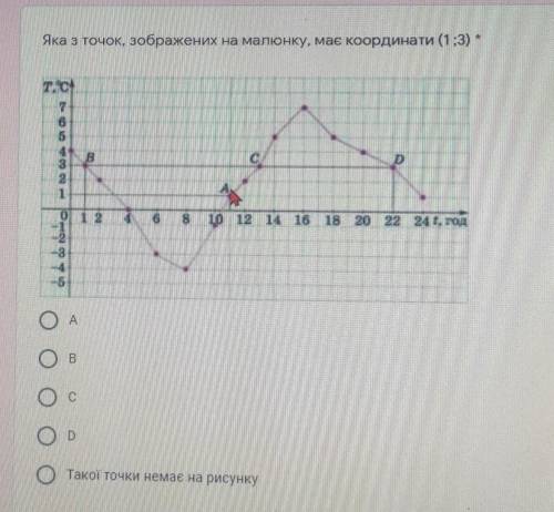 Яка з точок, зображених на малюнку, має координати (1;3) *​