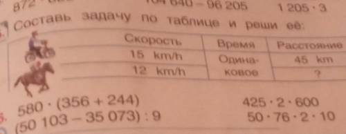 5. Состав задачу по таблце и реши её:​