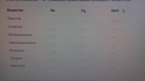 Посмотрите на картинку Отмети знаками +и - ,какими свойствами обладают вещества