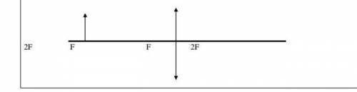 Используя предоставленную информацию, нарисуйте отрезок, который можно получить с тонкой линзы для т