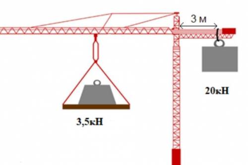 5. На рисунке изображен кран с противовесом. а) На каком расстоянии от оси вращения должна расположи