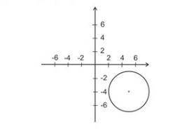 Выберите уравнение окружности, соответствующее рисунку: А) (x+5)^2 + (y+5)^2=3B) (x-5)^2 +(y+4)^2=3C