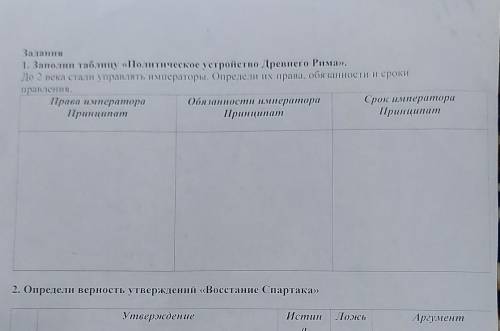 Заполни таблицу политическое устройство древнего рима до 2 века стали управлять император.опрелели