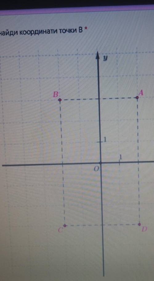 Найди координаты точки В , до 00:00 нужно сдать​