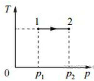 На рисунке представлена диаграмма состояния идеального одноатомного газа. Газ отдал 74 кДж теплоты. 