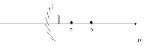 a)предмет находится между сферическим зеркалом и фокусом, постройте изображение, полученное в зеркал