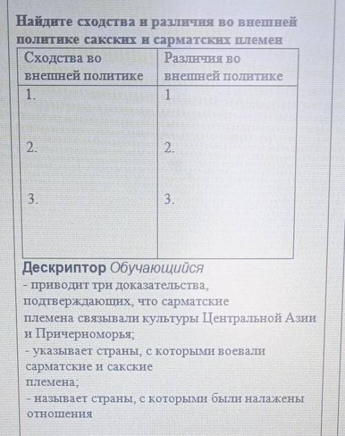 Найдите сходства и различни по внешней политеке сакских и сарматских племён ​