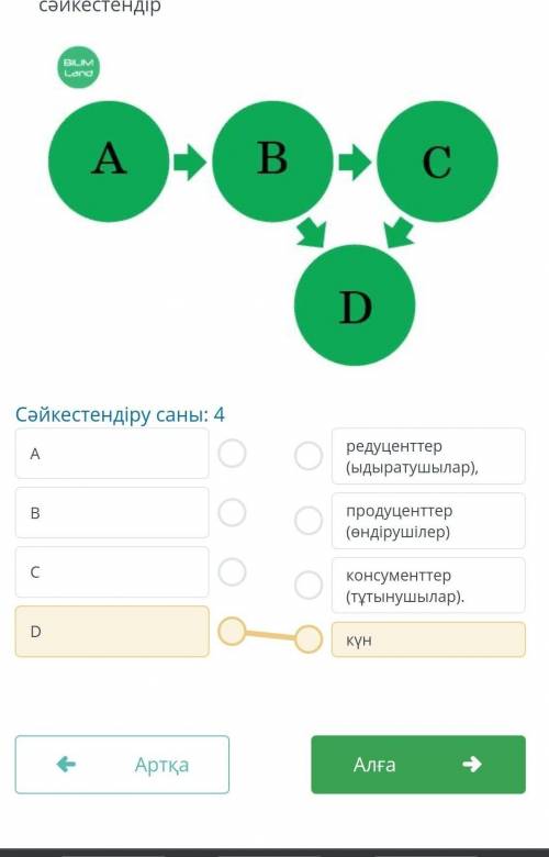 Определите компоненты экосистемы на примерах. ​