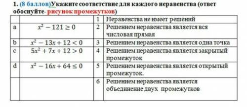 вариант 1. ( )Укажите соответствие для каждого неравенства (ответ обоснуйте-рисунок промежутков) 1 Н