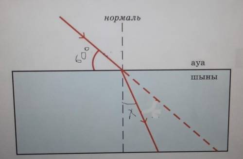 показатель преломления среды 1,5. Найдите угол X.​