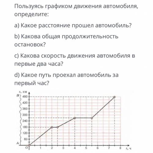 Пользуюсь графиком движения автомобиля, определите: А)Какое расстояние автомобиль? Б)Какова общая пр