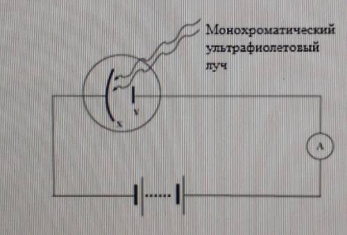 А) Какое явление показано на рисунке?b) Приводите пример применения этого явления в технике​