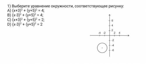 Выберите уравнение окружности, соответствующее рисунку:​