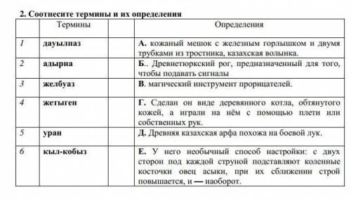 Соотнесите термины и их определения Термины Определения1 дауылпаз А. кожаный мешок с железным горлыш