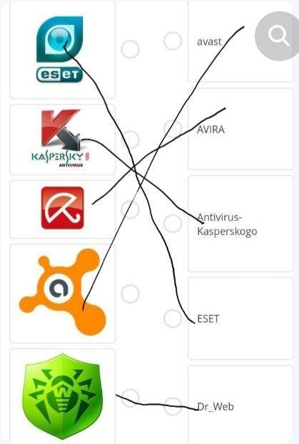 Установи соответствие между онтивирусными программами и их названием​